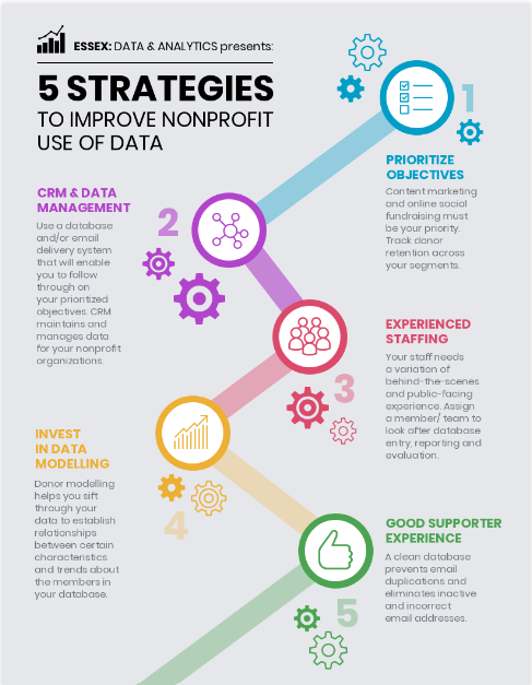 Marketing Infographic Example